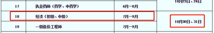 2021年陕西初中级经济师报名时间预计7-9月