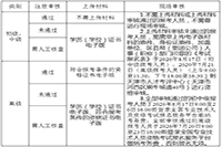 中国人事考试网：2021天津中级经济师报名流程