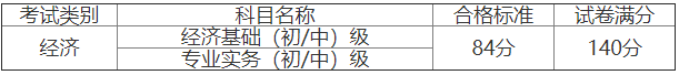 2020年度江西中级经济师合格人员名单公布的通知