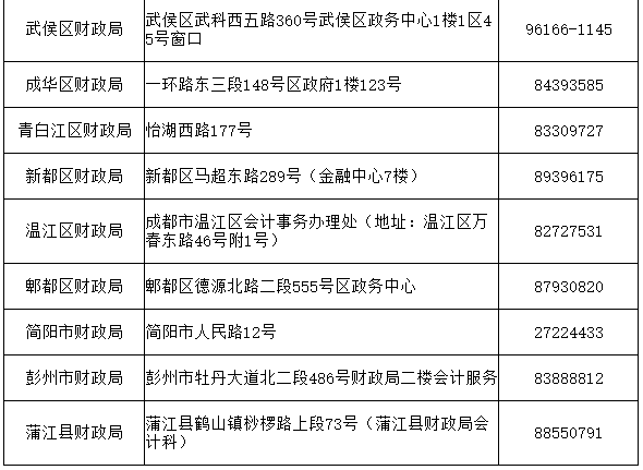 2019年四川成都市初级会计职称考试补审通过人员证书领取通告(已可领取)