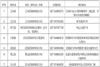 2021年湖北武汉市中级会计职称考试报名相关问题解答