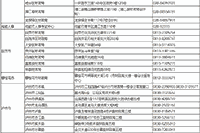 2021年四川省各地区省市区中级会计职称考试报名询问电话和联络地址