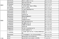 2021年四川省各地区省市区中级会计职称考试报名询问电话和联络地址