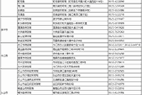 2021年四川省各地区省市区中级会计职称考试报名询问电话和联络地址