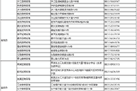 2021年四川省各地区省市区中级会计职称考试报名询问电话和联络地址