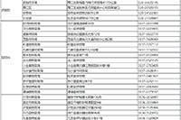 2021年四川省各地区省市区中级会计职称考试报名询问电话和联络地址