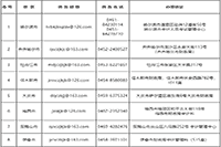 2021年黑龙江各地区省市中级会计职称考试报名询问电话