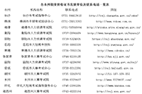 2020年湖南房地产估价师职业资格证书预发放公告 2020年湖南房地产估价师职业资格证书预发放公告