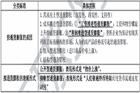 2021年中级经济师《经济基础》预习知识点：通货膨胀