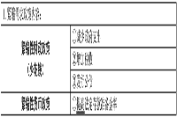 2021年中级经济师《经济基础》预习知识点：通货膨胀