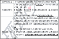 2021年中级经济师《经济基础》预习知识点：货币均衡与失衡