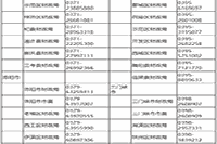 2021年河南省各地区省市区中级会计职称报名询问电话