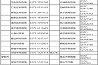 2021年河南省各地区省市区中级会计职称报名询问电话