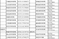 2021年河南省各地区省市区中级会计职称报名询问电话