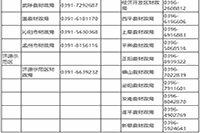 2021年河南省各地区省市区中级会计职称报名询问电话