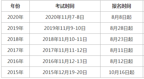2021年吉林一级消防工程师考试报名时间什么时候启动?