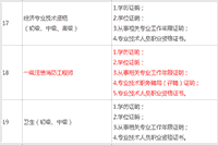 2021年宁夏一级消防工程师考试报名资料清单 2021年宁夏一级消防工程师考试报名资料清单