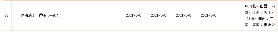 2020年重庆一级消防工程师考试证书已启动印制 2020年重庆一级消防工程师考试证书已启动印制