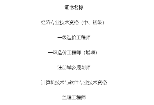 2020年四川广安注册监理工程师考试合格证书领取通告