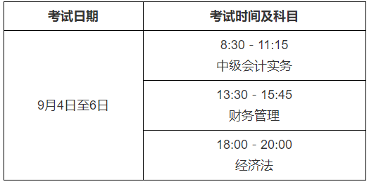 2021年江门市蓬江区中级会计职称报名通告(3月18日至3月31日)