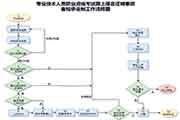 2021年宁夏中级经济师报名条件确定 2021年宁夏中级经济师报名条件确定