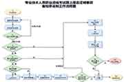 2021年宁夏中级经济师报名条件确定