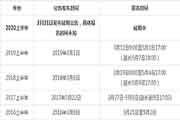 2021上半年银行业专业人员初级职业资格考试报名通告什么时候公布? 2021上半年银行业专业人员初级职业资格考试报名通告什么时候公布?