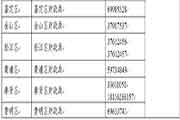 2020年吉林延边州初级会计资格考试的合格证书领取时间为2021年3月15日启动