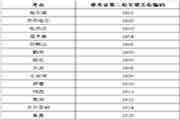 2020年黑龙江省初级会计合格证书领取时间为2021年4月1日至4月20日