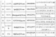 全国会计资格评价网：2021年安徽中级会计职称考试报名入口官网已开通