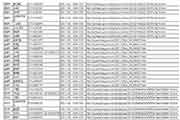 2021年江苏各地区省市中级会计考试报名询问电话一览表