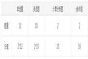 2021年甘肃注册会计师考试题型与题量