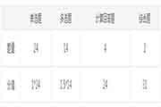 2021年内蒙古注册会计师考试题型与题量