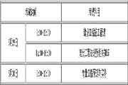 2021年湖南二级建造师考试报名入口官网、报名时间