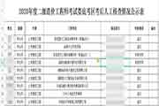 2020湖南娄底二级造价工程师考试考后野生核对情形公示表