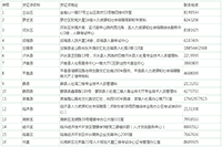 2020年山东临沂环境影响评价工程师合格证书领取通知