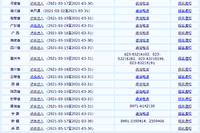 停止3月18日共30个省开通2021年中级会计师考试报名入口官网