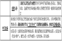 2021年中级经济师《经济基础》预习知识点：商业银行的主要业务