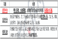 2021年中级经济师《经济基础》预习知识点：商业银行的性质、职能及组织形式