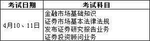 2021年证券从业资格考试报名时间是否是还没启动? 2021年证券从业资格考试报名时间是否是还没启动?
