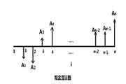  一级建造师工程经济知识点：现金流量图的绘制