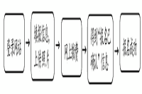 2021年湖北武汉市中级会计职称考试报名实行什么方法?本次报名能运用手机报名