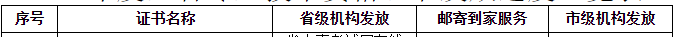 2020年河北初中级经济师证书发放进度一览表