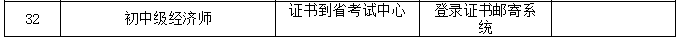 2020年河北初中级经济师证书发放进度一览表