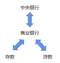 2021年中级经济师《金融》知识点及练习题：同业拆借市场