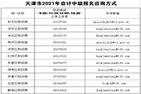 2021年天津市中级会计职称考试报名入口官网已开通