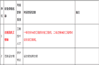 广东人社厅：一级注册消防工程师考试对应工程师考试职称