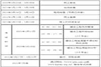2021年黑龙江注册监理工程师考试资格报名通告