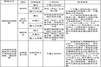 2021年天津注册监理工程师考试报名资格审查核对材料要求 2021年天津注册监理工程师考试报名资格审查核对材料要求