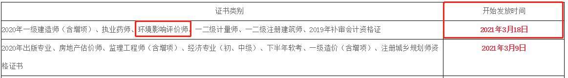 2020年四川绵阳环境影响评价工程师合格证书领取通知